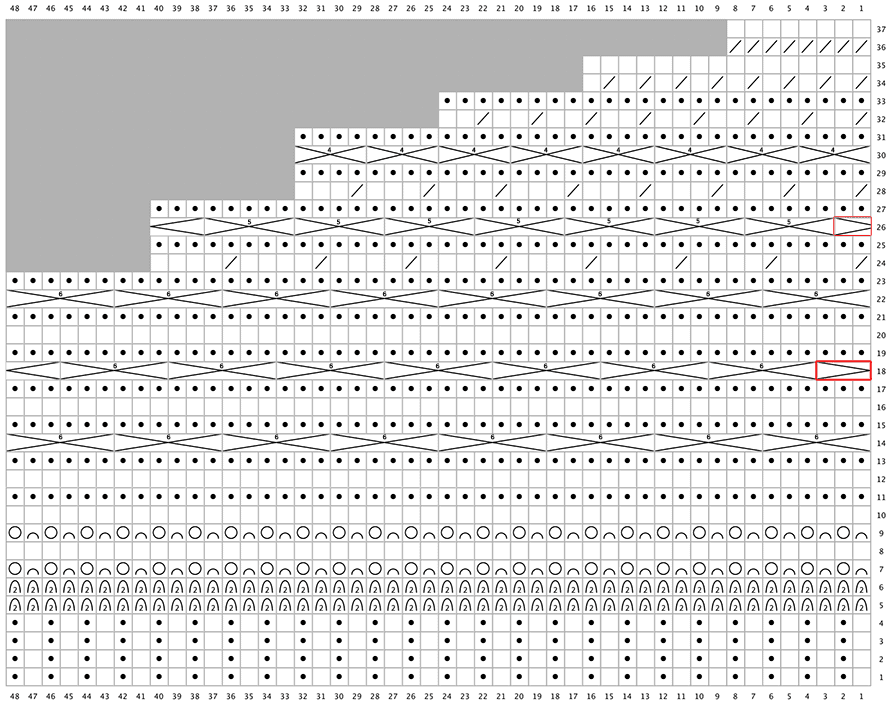 Breezy Retreat Hat knitting chart