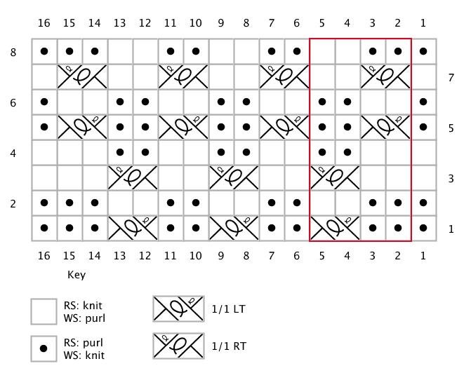 Ripple Twist Stitch Knitting Chart