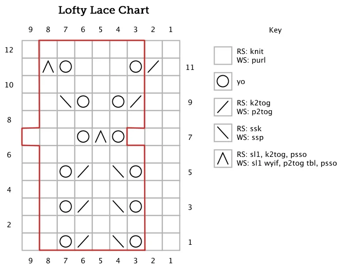 Lofty Lace Chart