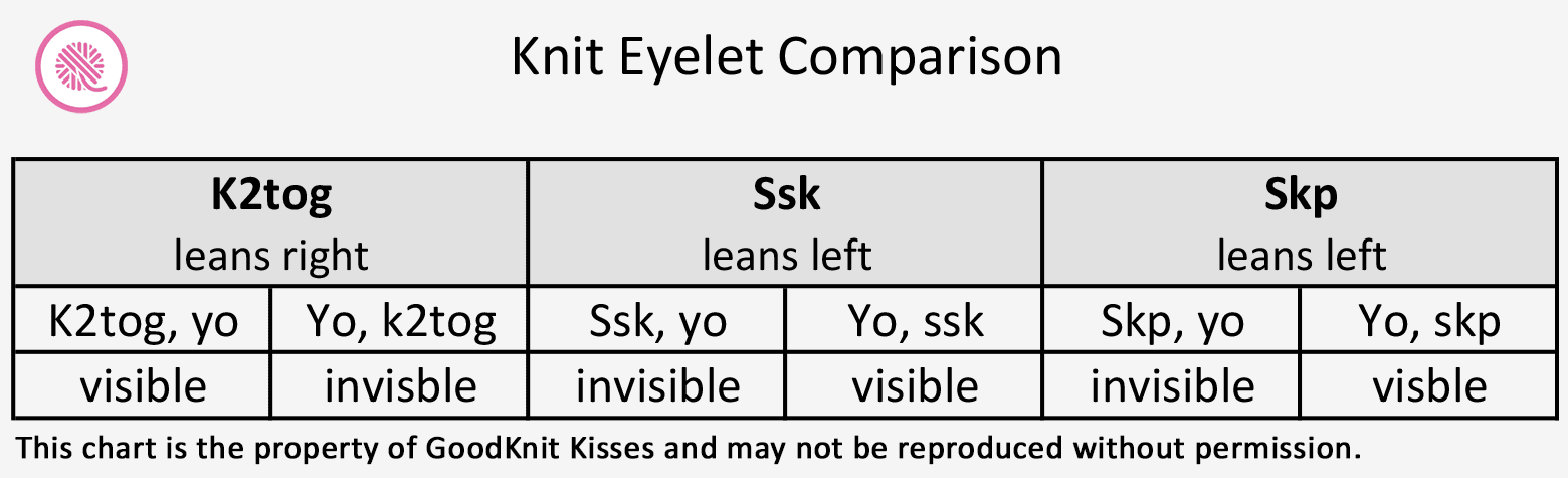 knit 3 easy eyelets comparison chart